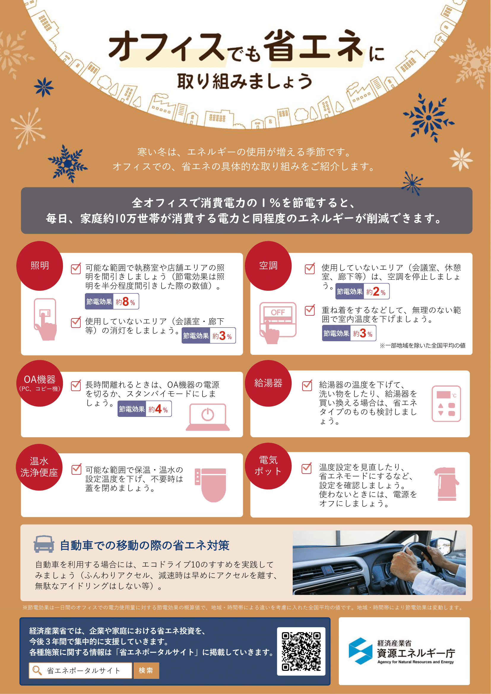 節電ポスター