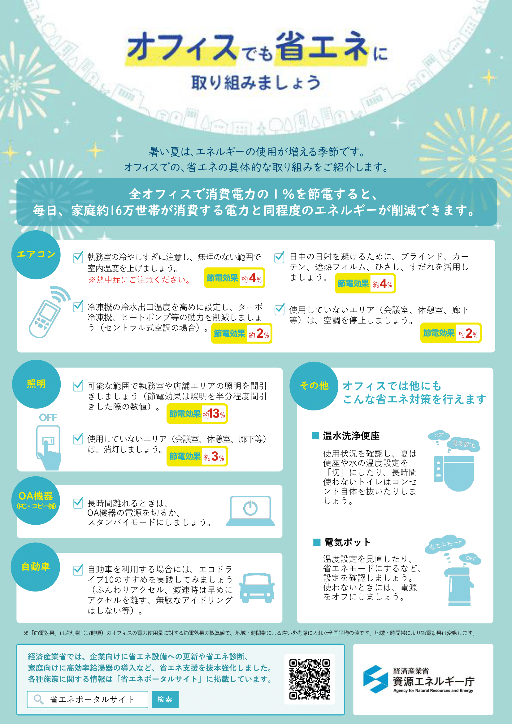 省エネポスター